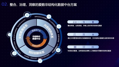 愛數林星亮 新服務行業非結構化數據治理之道