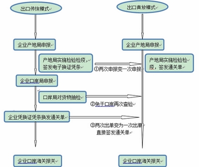 陜西檢驗(yàn)檢疫區(qū)域一體化加速，助力本土企業(yè)貨物進(jìn)出口再上新臺(tái)階